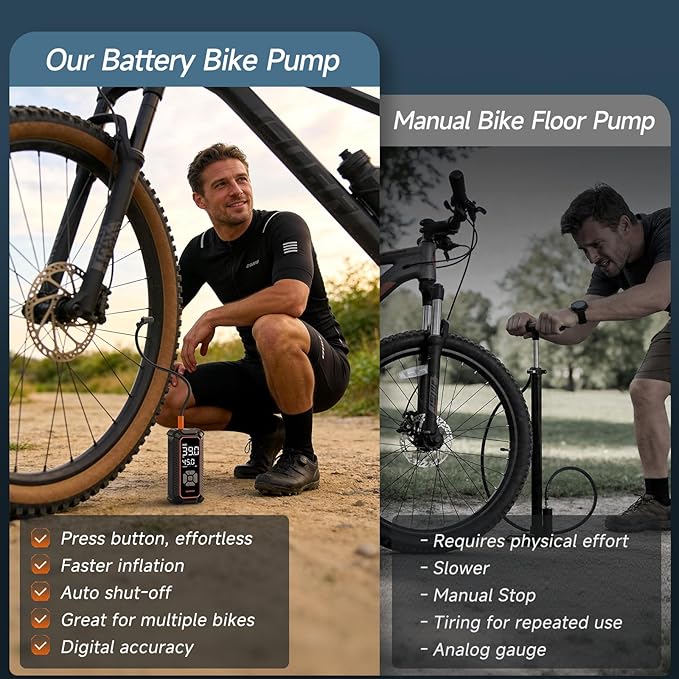 OlarHike Cordless Tire Inflator Portable Air Compressor,150 PSI Bike Pump with LED Light & Digital Pressure Gauge, Dual Power Air Pump for Car Tires, Motorcycle, Bicycle, Ball