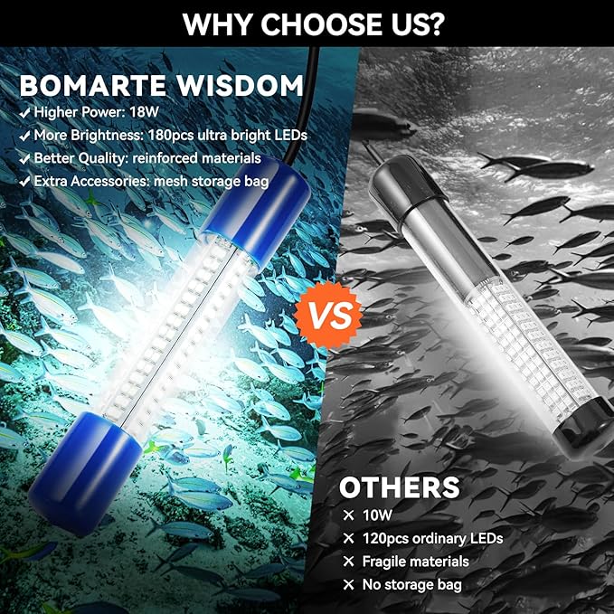 18W水中集魚灯、IP68防水 DC 12-24V LED水中集魚灯 魚誘引ルアー灯 クラッピー・エビ・イカ・ナマズ用 バッテリークランプ付き 16.4ftケーブル 緑/青/白色光