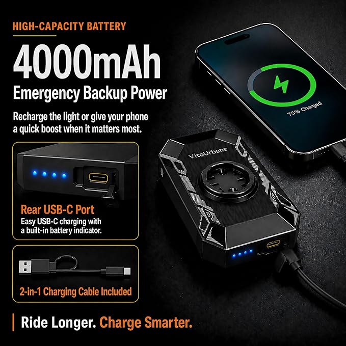Bike Headlight for Night & Daytime Riding - 600 Lumens Rechargeable Front Light Compatible with Garmin/Wahoo Bike Computers, USB-C, 4 Modes, Smart Auto Sleep/Wake for MTB & Ebike