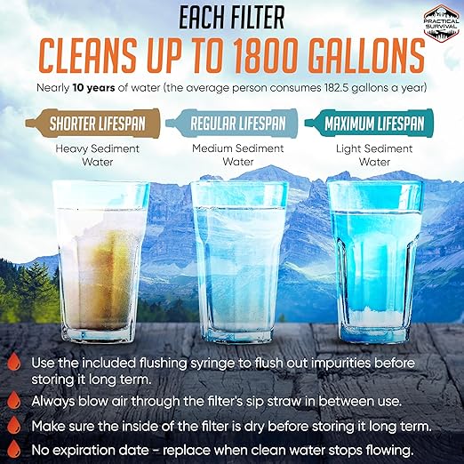 5 High-Capacity Emergency Water Straws – Lightweight, Reusable, 1800-gallon Filters for Camping, Hiking, Travel, Biking, Survival, and Emergencies. No Expiration Date, Perfect for preparedness