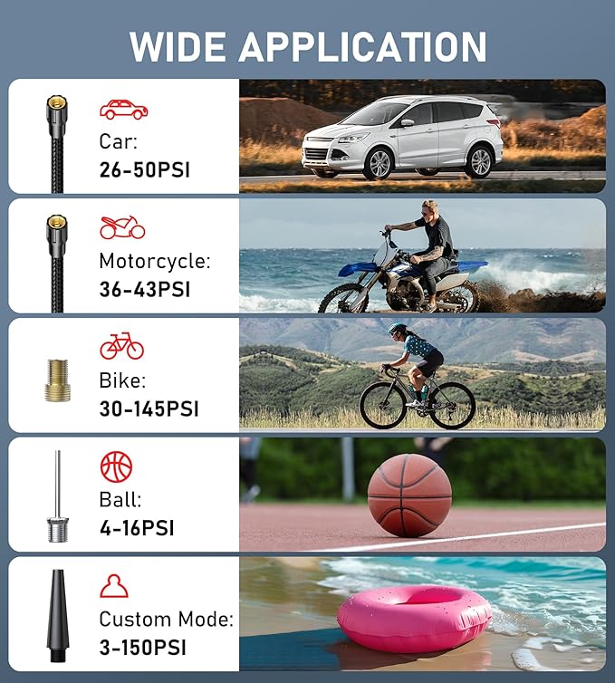 Tire Inflator Portable Air Compressor,150PSI Faster Inflation Cordless Tire Air Pump with Digital Gauge,Auto Shut-Off,LED Light,Electric Air Pump for Car Tires,SUV, Motorcycle, Bike, Balls