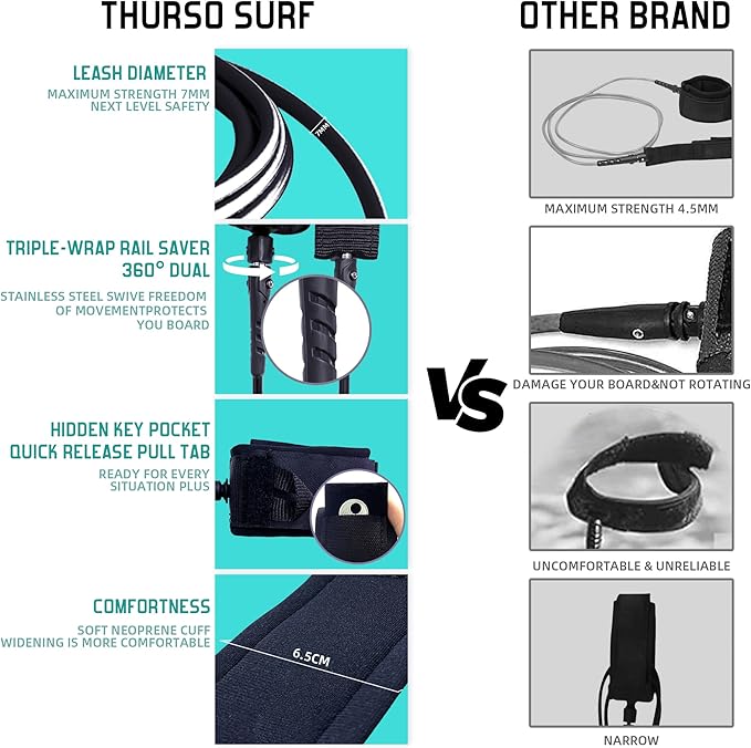 Thurso Surf 7/8フィート ソフトトップフォーム初心者用サーフボード 大人・子供向け サーフィン、ビーチでの遊び、ウォータースポーツに最適なロングボード 軽量で丈夫 あらゆるレベルのサーファーに対応するモダンなデザイン