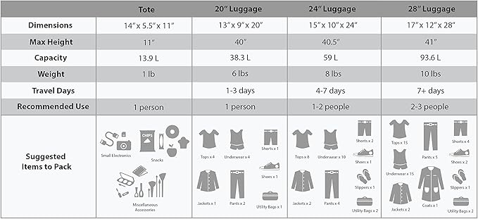 Rockland Jungle Softside Upright Luggage Set, Blue Leopard, 4-Piece Set (14/29/24/28)