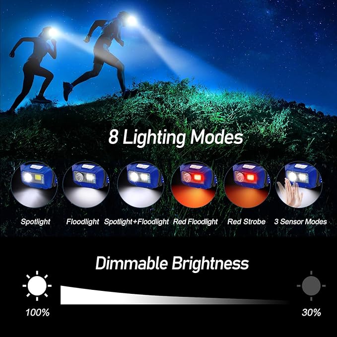 Blukar LEDヘッドランプ、2000ルーメン超高輝度充電式ヘッドライト懐中電灯（白色＆赤色光2個パック）-モーションセンサー、調光可能、8モード、スポットライト＆フラッドライト、IPX5防水、キャンプ用-ブルー