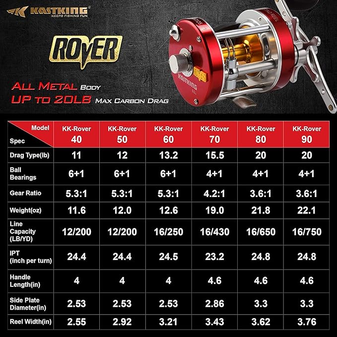 KastKing Rover Round Baitcasting Fishing Reel, Perfect Conventional Reel for Catfish, Salmon/Steelhead, Striper Bass and Inshore Saltwater Fishing Reel, Reinforced Metal Body