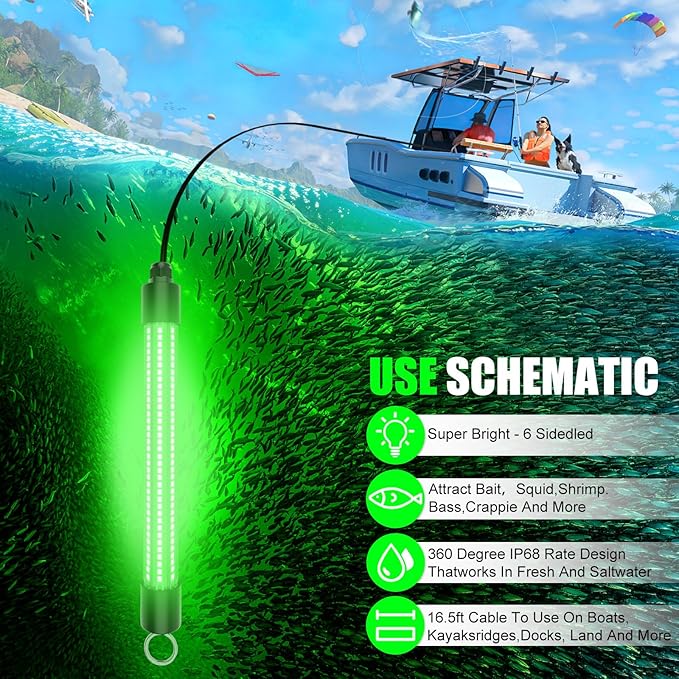 Underwater Fishing Light Compatible for Milwaukee 18V Battery，LED Green Light for 30W IP68 3000 Lumens Fish Attracting, Night Fishing for Docks Boats or Kayaks(no Battery)