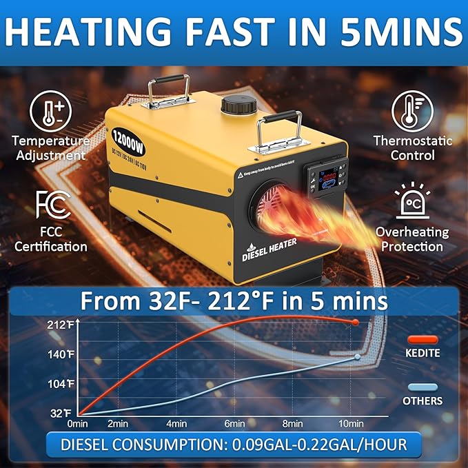 12000W Diesel Heater, 110V/24V/12V Ultra Parking Heater with Remote Control and LCD Display, 2025 Upgraded All-in-One Instant Heat Low Noise for RV Truck Boat Bus Home Shop (110V/24V/12V Heater)