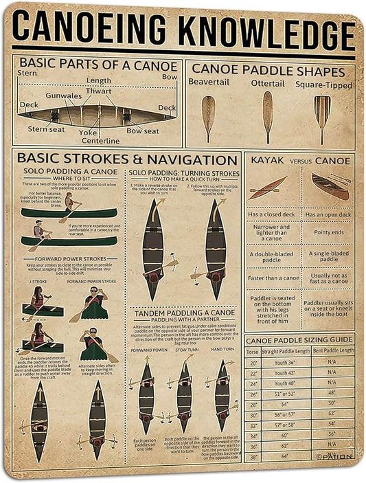 PAIION Canoeing Knowledge Vintage Metal Tin Sign Canoe Paddle Shapes Poster Coffee Shop Bar Club School Wall Decor Home Art Decoration 16x12 Inches