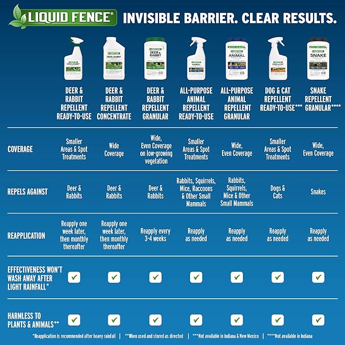Liquid Fence Dog And Cat Repellent Ready-To-Use 32 Ounces, 6 Pack