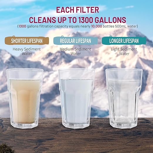 YWF01 パーソナル浄水ストロー 携帯用浄水器 サバイバルギア キャンプ ハイキング 旅行 緊急時の備えに (プラムレッド、2個パック)