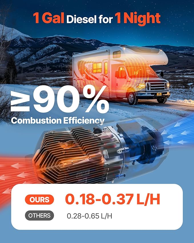 VEVOR 8KW Diesel Heater, DC12-24V, Fast Heating Diesel Air Heater, with Remote Control and Color Digital Display, 10L Fuel Tank, Low Noise, Voice Announcement, for RV, Truck, Boat and Trailer