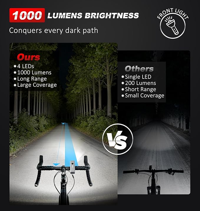 Ascher 1000 Lumens Super Bright Bike Lights for Night Riding, Type-C USB Rechargeable Bike Light Front and Back, 4 Light Modes, Waterproof Bicycle Headlight & Rear Taillight for Road Commuter Cycling
