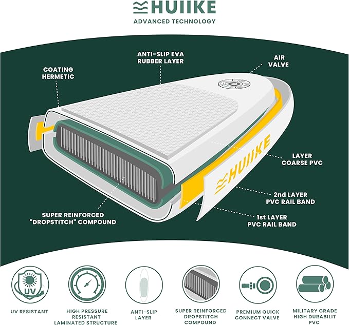 HUIIKE Inflatable Paddle Board for Adults with Accessories Included, Oar, Fins, Pump. Stand Up Paddleboard Great Stability and Resistance. 10’ x 33" x 5.9", Maximum Load 286 lb
