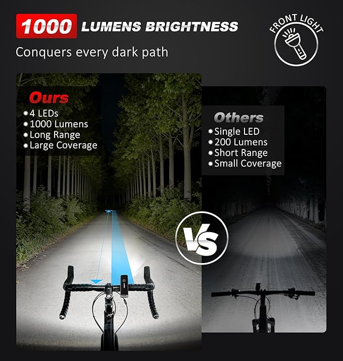 Ascher 1000 Lumens Super Bright Bike Lights for Night Riding, Type-C USB Rechargeable Bike Light Front and Back, 4 Light Modes, Waterproof Bicycle Headlight & Rear Taillight for Road Commuter Cycling