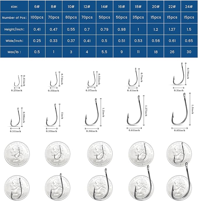 Carbon Steel Fishing Hooks 500Pcs/90Pcs, Circle Hooks Assortment for Saltwater Freshwater Ice Fishing, Salt Water Fish Hooks for Catfish Trout Bass Octopus Multi Size