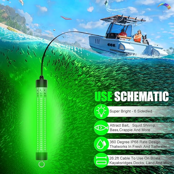Underwater Fishing Light Compatible for Milwaukee 18V Battery，LED Green Light for 60W IP68 6000 Lumens Fish Attracting, Night Fishing for Docks Boats or Kayaks(no Battery)