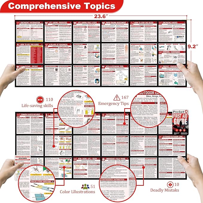 Tiny Pocket Survival Guide EDC Survival Kits Military Grade for Field Emergency, First Aid, Disaster, and Rural Urban Preparedness