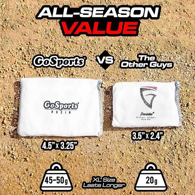 GoSports Rosin Bag - Multi-Sport Dry Grip Powder for Baseball, Softball, & More - Includes Resealable Bag