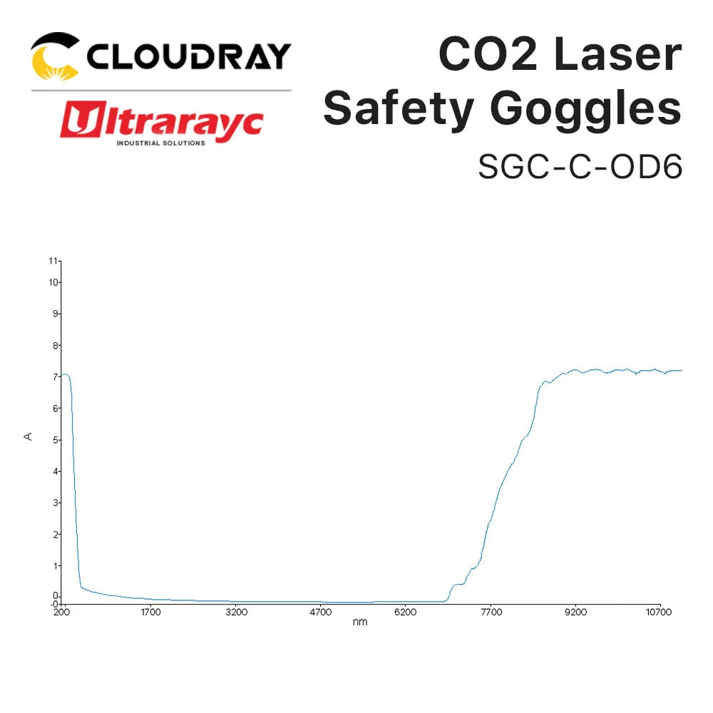 Ultrarayc 10.6um Laser Goggles Laser Safety Glasses Protection Eyewear Protective Glasses Shield for Co2 Engraving Machine