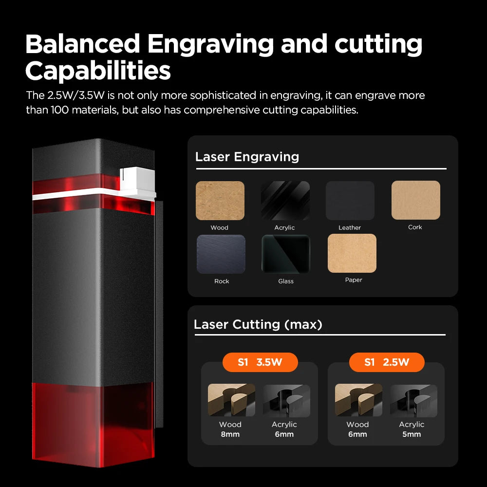 ACMER Mini Portable Laser Engraver 2.5W DIY Laser Cut Engraving Machine Engrave Logo Wood Painted Metal Acrylic Glass Leather