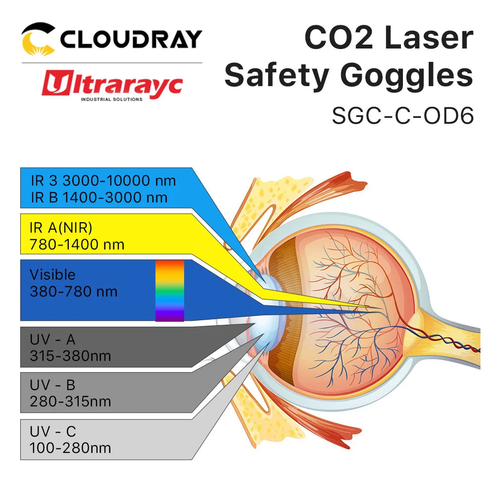 Ultrarayc 10.6um Laser Goggles Laser Safety Glasses Protection Eyewear Protective Glasses Shield for Co2 Engraving Machine